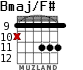 Bmaj/F# para guitarra - versión 4
