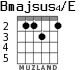 Bmajsus4/E para guitarra - versión 3