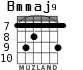 Bmmaj9 para guitarra - versión 3