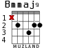Bmmaj9 para guitarra - versión 1