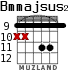 Bmmajsus2 para guitarra - versión 3