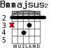 Bmmajsus2 para guitarra - versión 1