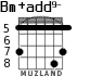 Bm+add9- para guitarra - versión 4