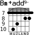 Bm+add9- para guitarra - versión 7