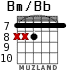 Bm/Bb para guitarra - versión 5