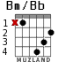 Bm/Bb para guitarra - versión 1