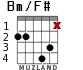 Bm/F# para guitarra - versión 3