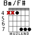 Bm/F# para guitarra - versión 5