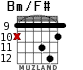 Bm/F# para guitarra - versión 7