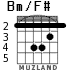 Bm/F# para guitarra - versión 1