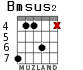 Bmsus2 para guitarra - versión 2