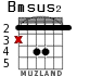 Bmsus2 para guitarra