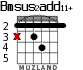 Bmsus2add11+ para guitarra - versión 1