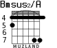 Bmsus2/A para guitarra - versión 3