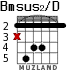Bmsus2/D para guitarra - versión 2