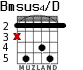 Bmsus4/D para guitarra - versión 2