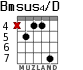Bmsus4/D para guitarra - versión 5