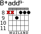 B+add9- para guitarra - versión 3