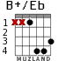 B+/Eb para guitarra - versión 2