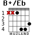 B+/Eb para guitarra - versión 2