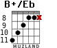 B+/Eb para guitarra - versión 7