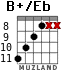 B+/Eb para guitarra - versión 8
