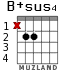 B+sus4 para guitarra - versión 1