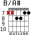B/A# para guitarra - versión 5