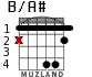 B/A# para guitarra - versión 1