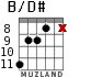 B/D# para guitarra - versión 4