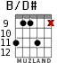 B/D# para guitarra - versión 5