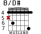 B/D# para guitarra