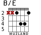 B/E para guitarra