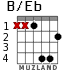 B/Eb para guitarra - versión 2