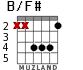 B/F# para guitarra - versión 2