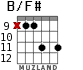 B/F# para guitarra - versión 7