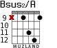 Bsus2/A para guitarra - versión 7