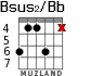 Bsus2/Bb para guitarra - versión 1