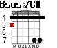 Bsus2/C# para guitarra - versión 2