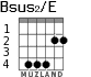 Bsus2/E para guitarra - versión 2