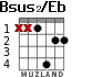 Bsus2/Eb para guitarra - versión 2