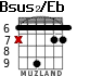 Bsus2/Eb para guitarra
