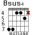 Bsus4 para guitarra - versión 2