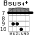 Bsus4+ para guitarra - versión 2
