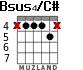 Bsus4/C# para guitarra - versión 3