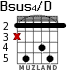 Bsus4/D para guitarra - versión 2