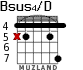 Bsus4/D para guitarra - versión 3