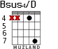 Bsus4/D para guitarra - versión 4
