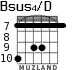 Bsus4/D para guitarra - versión 6