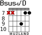 Bsus4/D para guitarra - versión 7